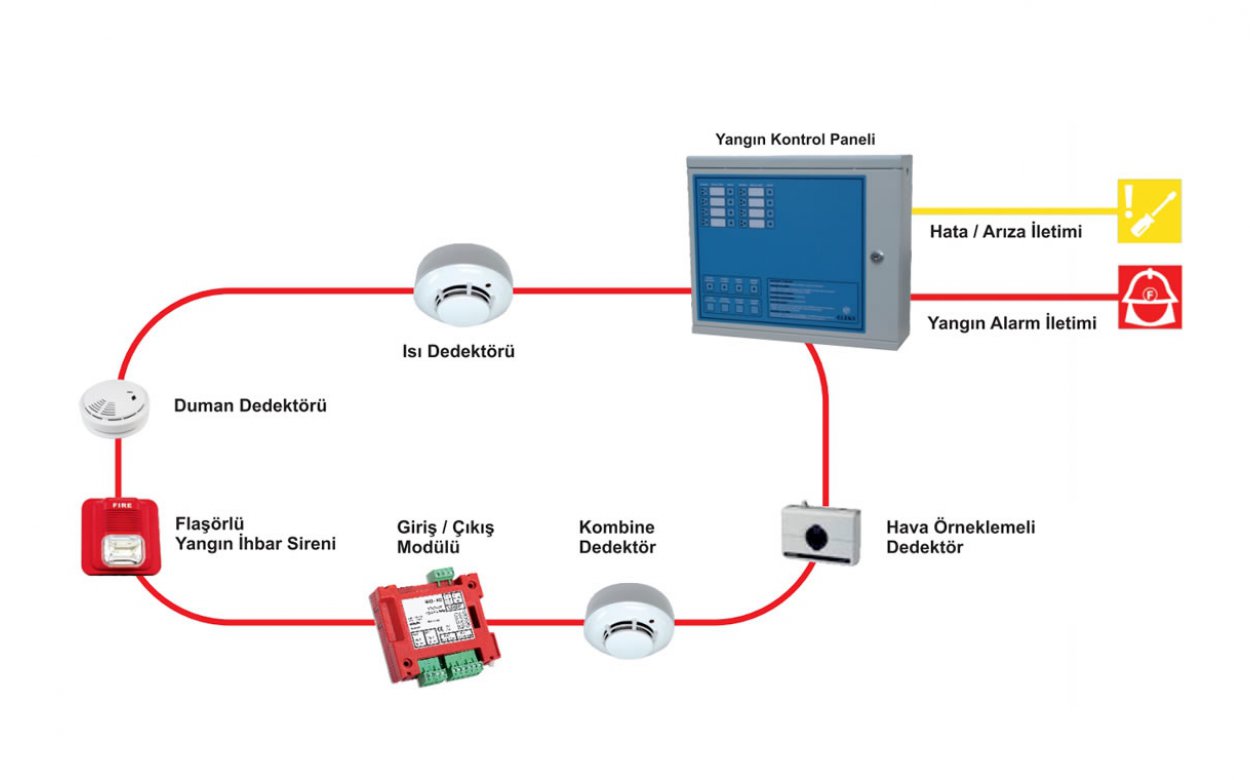 Yangın Alarm Sistemleri
