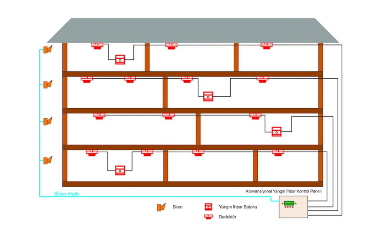 Yangın Alarm Sistemleri